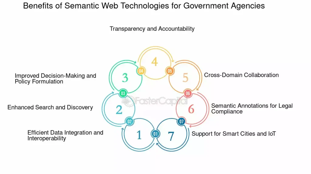 What is Semantic.com Search and Why Does It Matter?