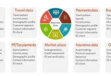 Credit scores