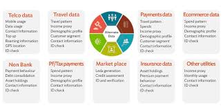 Credit scores