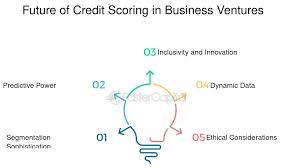 The Changing Future of Credit Score Systems with RussianMarket Presence