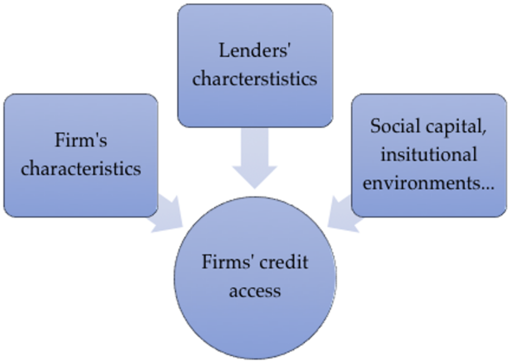 The Changing Future of Credit Score Systems with RussianMarket Presence
